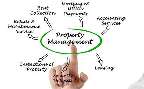 What Does A Property Manager Do Patrize Properties Inc