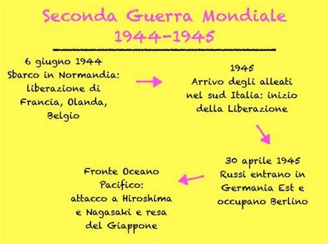 Seconda Guerra Mondiale Mappa Concettuale E Schema Per Tutte Le Scuole