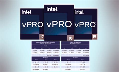Intel Introduces 12th Gen Core Vpro Processors And W680 Workstation
