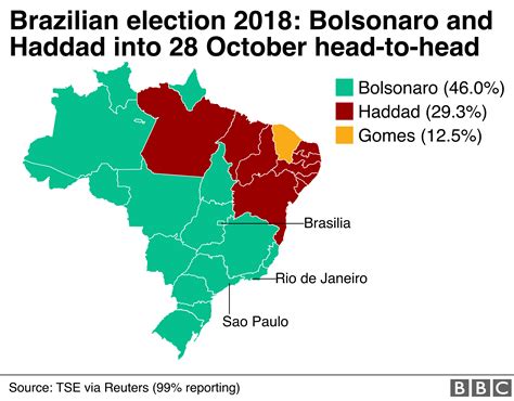 Jair Bolsonaro Far Right Candidate Wins First Round Of Brazil Election