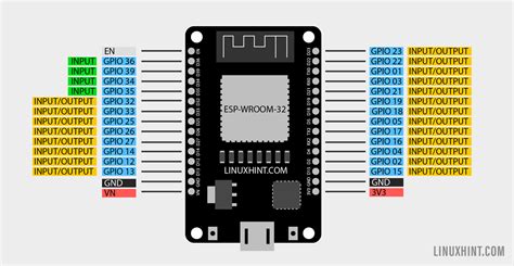 Esp Digital Inputs And Digital Outputs Using Arduino Ide Linux