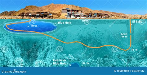 Famous Diving Site Blue Hole In Egypt Stock Photo Image Of Nature