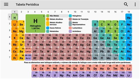 Tabela Periodica De Vidro Edukita