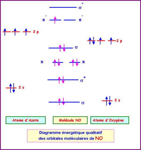 Structure Electronique Ion Oxygène