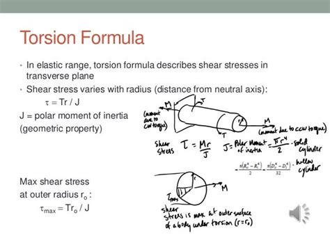 5 Torsion