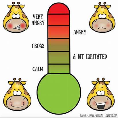 Anger Thermometer Calming Clipart Management Cards Strategy
