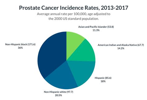 prostate cancer a guy s guide what every man needs to know about their health