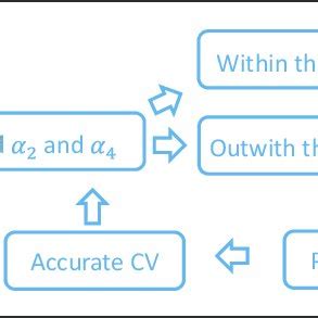 Use our cv templates to build a winning cv! The flow diagram for intelligent detection. CV ...