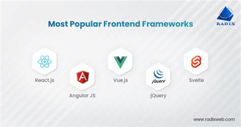 Top 5 Frontend Frameworks To Boost Your Web Development Project