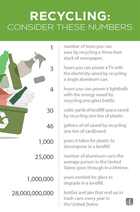 Recycling Just The Facts American Lifestyle Magazine