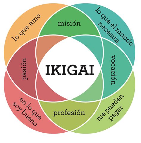 Busca tu propósito y metas el Ikigai Fundacion Adecco