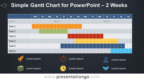 Powerpoint Gantt Chart