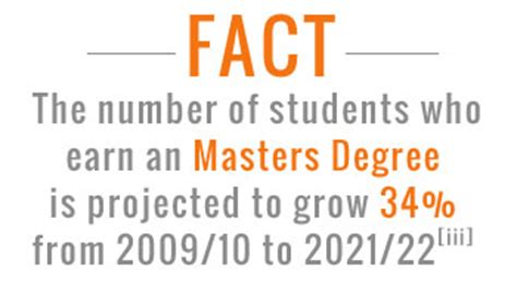 Maybe you would like to learn more about one of these? Online Masters Degree Programs | eLearners