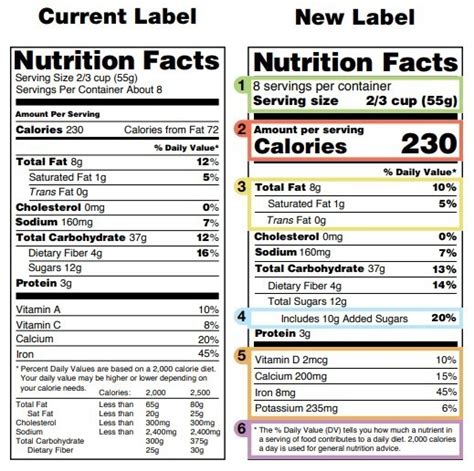New Improved Nutrition Facts Label Worldsync