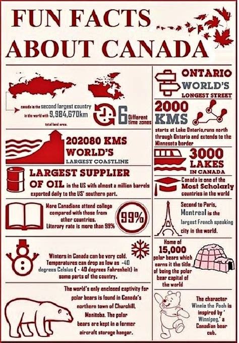 50 Interesting And Fun Facts About Canada Artofit