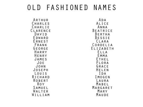 Names Old Fashioned Writing Promps Writing Characters Book Writing