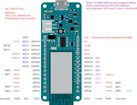 Arduino Pro Mini Pinoutpin Diagram Arduino Electronic Circuit