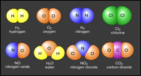 10 Contoh Soal Molekul Unsur Dan Molekul Senyawa Materi Kimia