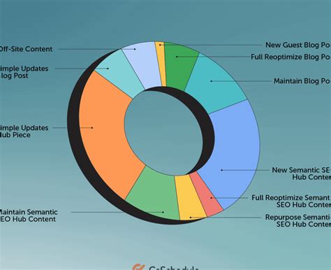 Elementos Clave Para La Estructura De Un Informe Guía Paso A Paso