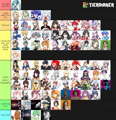 my personnal vocaloid tier list with miku above all of course r hatsunemiku