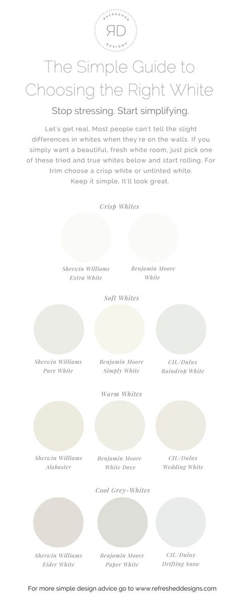 The Simple Guide To Choosing The Right White Paint For Your Home