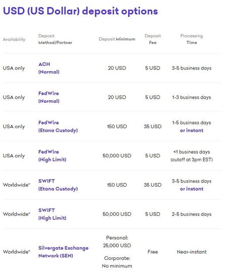 By comparison, ripple and tron have some of the lowest transaction fees around. Coinbase vs Kraken - Which Exchange Is The Best For Buying ...