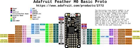 Pinouts Adafruit Feather M0 Basic Proto Adafruit Learning System