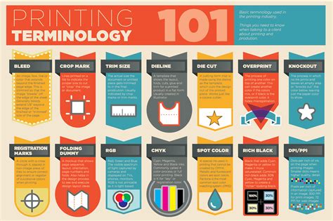 Printing Terminology Quick Reference Infographic On Behance