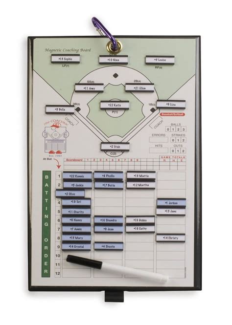Athletic Specialties Fbapowersetup29414 Baseball Line Up Board For Sale
