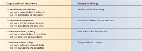 The Underlying Structure Of Continuous Change