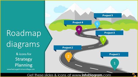 Project Management Roadmap Template Free Of Roadmap With Pest Factors