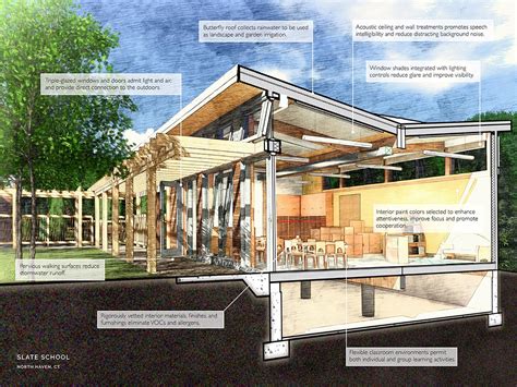 Sustainable Design For A New Elementary School Patriquin