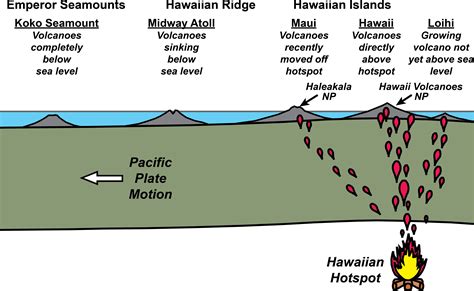 Is Hawaii Sinking An In Depth Look At The Geology Of The Hawaiian