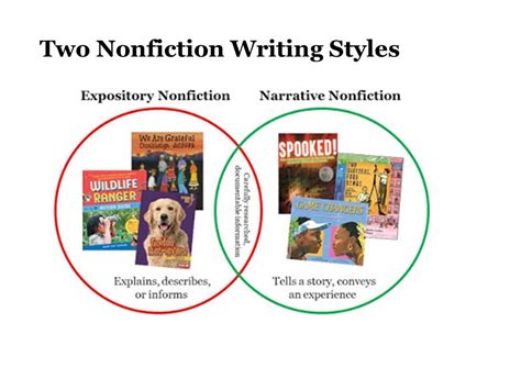 Celebrate Science Ncslma Handout 5 Kinds Of Nonfiction Rethinking