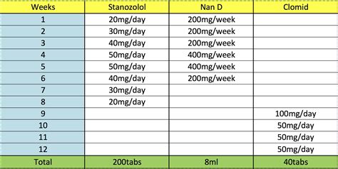 Testosterone Cycle Test Enanthate Cycle Stack And Results 2020