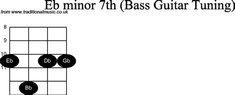Bass Guitar Chord Diagrams For Eb Minor 7th