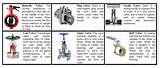 Different Types Of Valves Used In Oil And Gas Industry Pictures