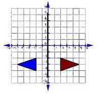 The reflection has the same size as the original image. Quiz & Worksheet - Reflections in Math | Study.com