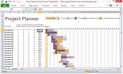 Any tool that is used in the wrong way may end up doing more harm than good. Excel Template Gantt Chart 2013 - printable schedule template