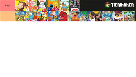 The Ultimate 2010s Preschool Tv Show Tier List Community Rankings