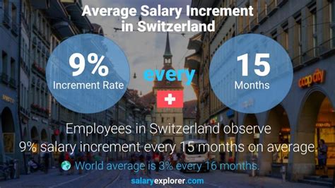 Average Salary In Switzerland 2023 The Complete Guide