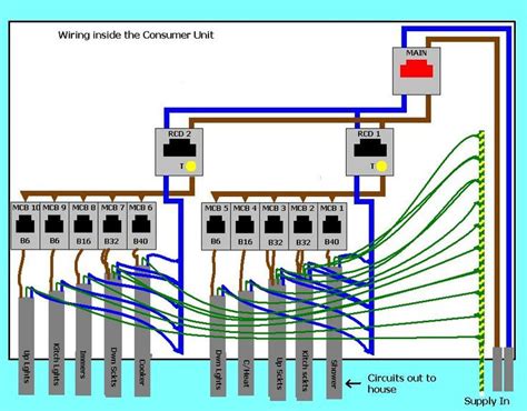 Wiring diagram garage consumer unit mk unique valid bg. Replacing the Consumer Unit | Energy | Pinterest | The o'jays