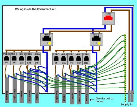 Replacing the Consumer Unit | Energy | Pinterest | The o'jays