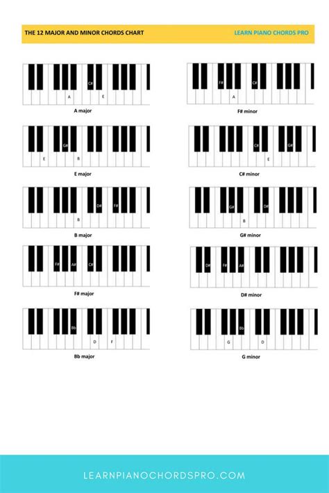 Piano Chords Chart Piano Chords Printable Piano Chords Chart Pdf 12
