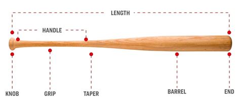 How To Size A Baseball Bat Video Size Chart And More Academy