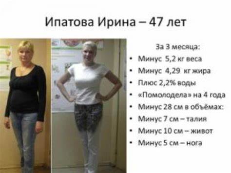 Диета 20 лет