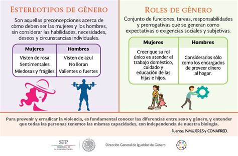 Sfp México 🇲🇽 On Twitter ¿conoces La Diferencia Entre Estereotipos De