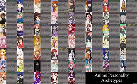 Female Personality Types In Anime Archetypes Yandere Manga
