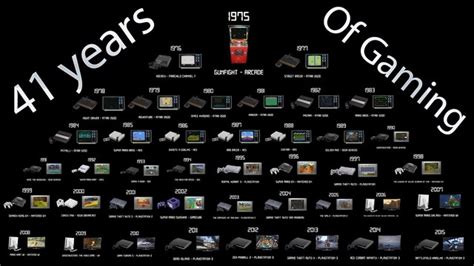 The History Of Console Gaming Timeline Timetoast Timelines