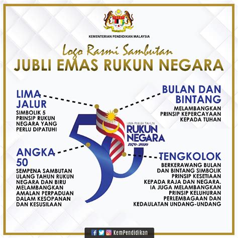 Home » blog » akidah » rukun iman. KPM - Logo Rasmi Sambutan Jubli Emas Rukun Negara